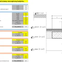Obliczenia ławy fundamentowej: geometria, współczynniki, warstwy na obsypkach. Jak obliczyć beton na ławy fundamentowe.
