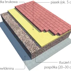 Warstwy podjazdu dla wózków: kostka brukowa, piasek, podbudowa z tłucznia/pospółki i geowłóknina.