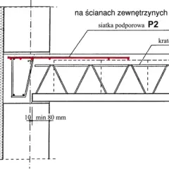 Zbrojenie podporowe Teriva: Klucz do stabilnych i bezpiecznych stropów