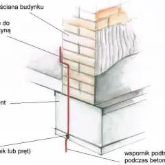 Schemat pokazuje, jak zamontować bednarkę do zbrojenia, prowadząc ją od fundamentu do ściany budynku, zapewniając prawidłowe uziemienie.