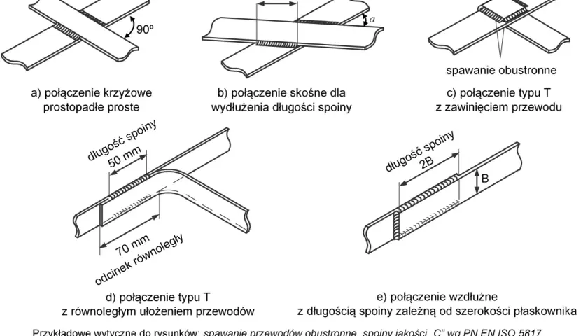 Ilustracje pokazują różne sposoby spawania zbrojenia, np. połączenia krzyżowe, skośne, typu T i wzdłużne.