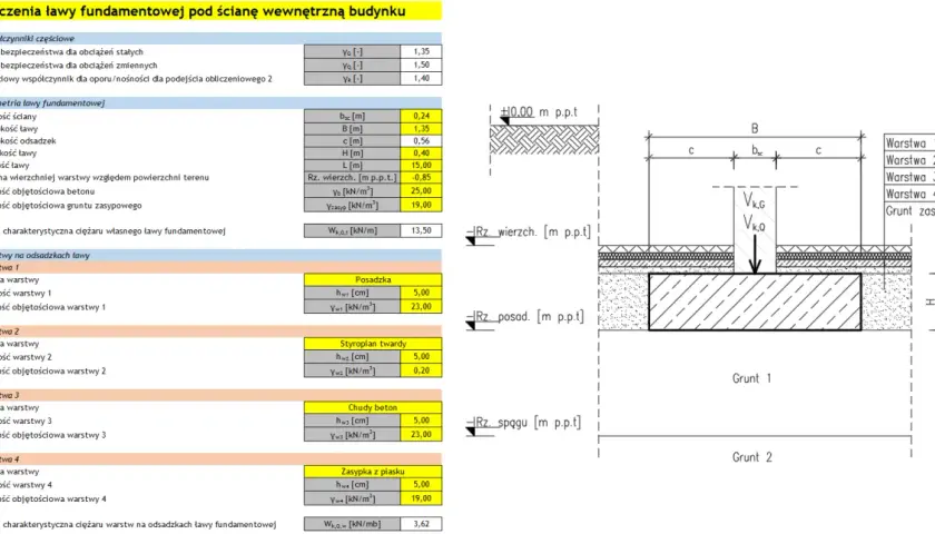 Obliczenia ławy fundamentowej: geometria, współczynniki, warstwy na obsypkach. Jak obliczyć beton na ławy fundamentowe.