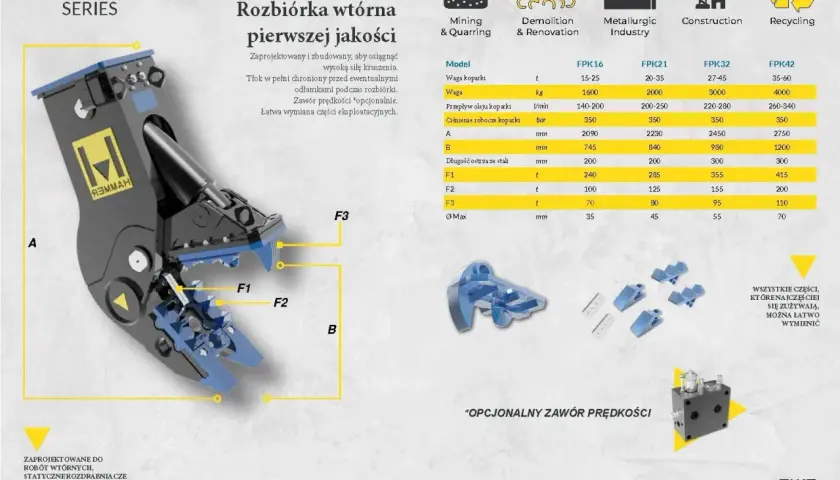 Mocne szczęki kruszące do koparki, zaprojektowane do rozbiórki wtórnej pierwszej jakości, z łatwą wymianą części eksploatacyjnych.